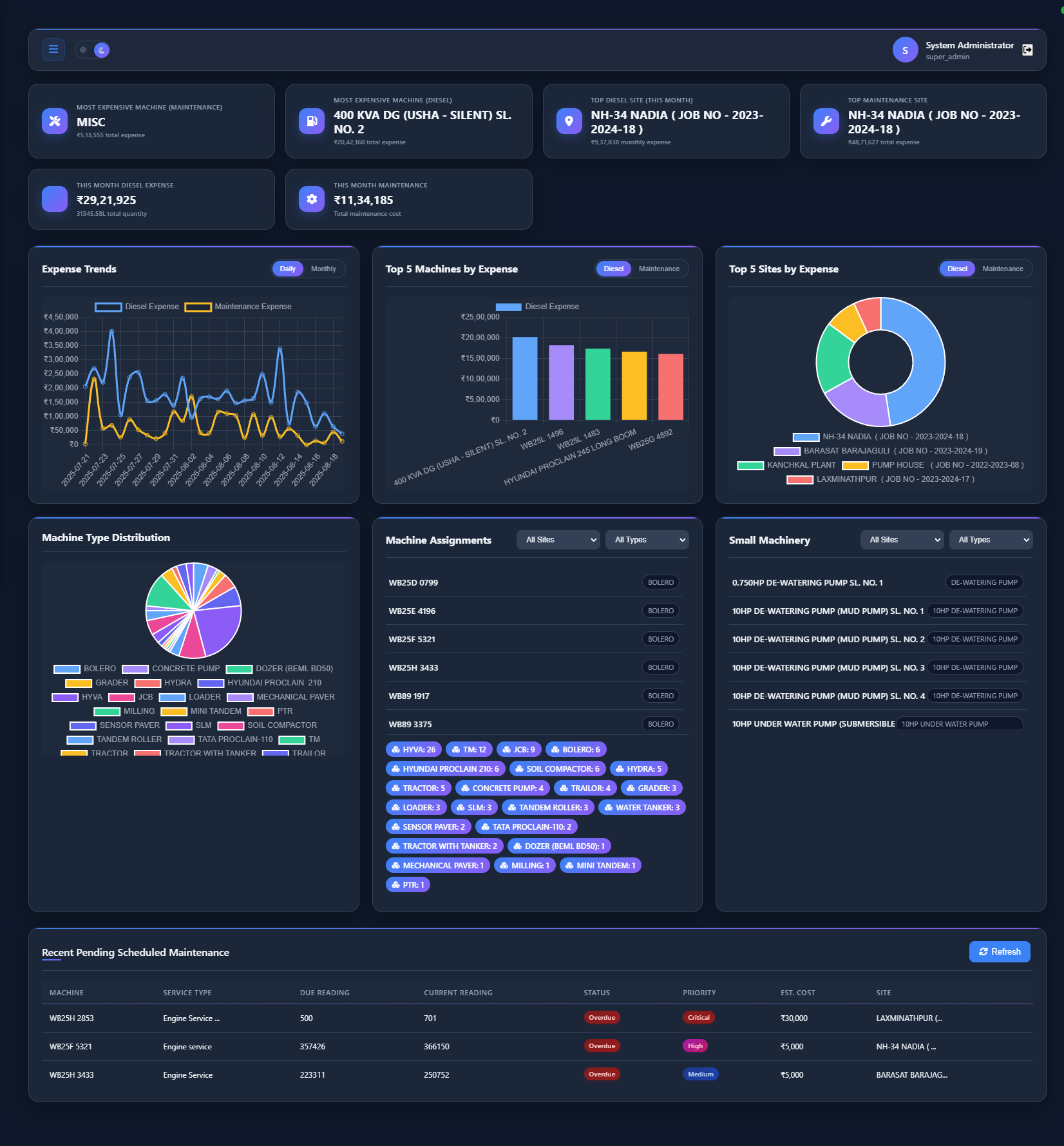 Admin Dashboard