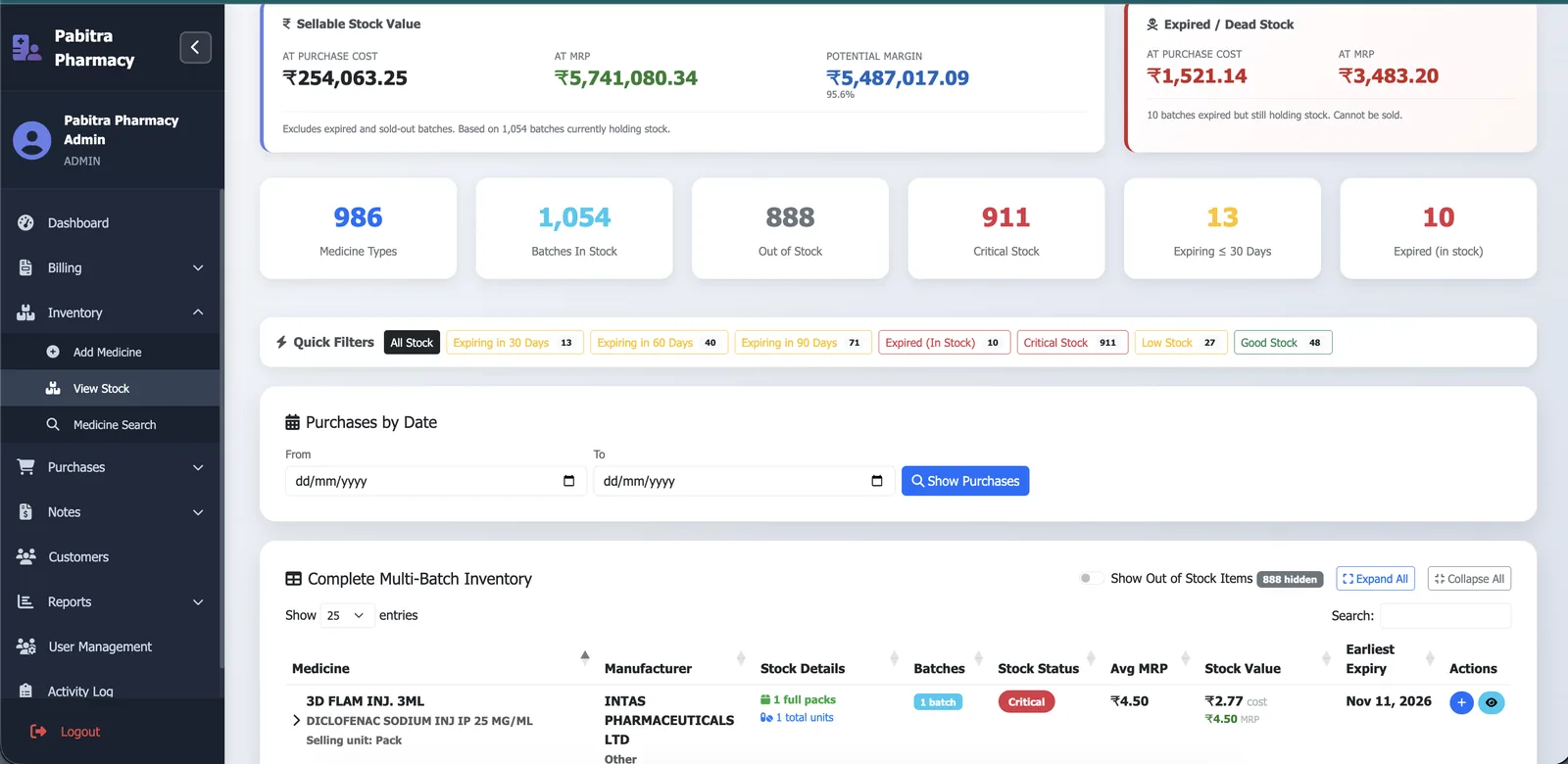 Pharmacy inventory dashboard